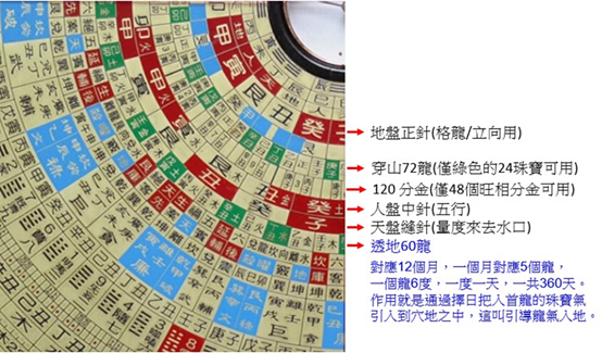 72 Dragons (Chuan Shan) reference