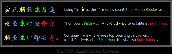 Life and Body Palace establishment